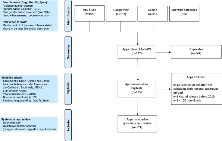 Mobile applications addressing violence against women: a systematic review. 
